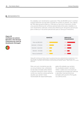 35

Trust Industry Report

Serviços Financeiros

E. RENDIMENTO
Os cidadãos com rendimentos superiores (“Mais de 80.000 euros”) confiam
substancialmente nas decisões tomadas em ambos os setores, com valores
de 73% relativamente à Banca e 72% para os Serviços Financeiros. Existe
uma grande diferença de confiança apresentada entre estes cidadãos e os
com rendimentos inferiores, sendo esta diferença em 33 pontos percentuais
para os Bancos e 42 pontos percentuais para os Serviços Financeiros.

Figura 28
Confiança nos setores
Bancário e dos Serviços
Financeiros por nível de
Rendimento (Portugal)

BANCOS

SERVIÇOS
FINANCEIROS

Mais de €80.000

73%

72%

€25.000 - €79.000

40%

30%

€16.000 - €24.000

28%

35%

€8.000 - €15.999

26%

24%

Menos de €8.000

34%

30%

Figura 28. Confiança do Público Geral nos setores financeiros relativamente ao rendimento anual,
em Portugal. Os valores apresentados correspondem à percentagem de respondentes que
selecionam o TOP BOX 4 de Confiança, numa escala de 9 valores, sendo 1 “Não Confia” e 9 “Confia
Bastante”.

Mais uma vez, é evidente que são
os consumidores mais vulneráveis
às decisões tomadas pelos líderes
e setores financeiros quem menos
confia nos mesmos e possivelmente
aqueles que sentem maior
necessidade de responsabilização

pelas dificuldades que sentem.
Os resultados podem, também,
refletir o efeito da crise atual e as
consequências de algumas políticas
e decisões macroeconómicas
tomadas pelo governo Português
nos últimos anos.

 