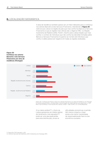 37

Trust Industry Report

Serviços Financeiros

G. LOCALIZAÇÃO GEOGRÁFICA
A área de residência também parece ser um fator relevante para a confiança
nos setores Bancário e dos Serviços Financeiros. Atendendo à Figura 30,
note-se que Lisboa é a região do país que mais confia nos Bancos e Serviços
Financeiros e que as regiões mais céticas são o Algarve (11%) e a Região
Autónoma da Madeira (24%). Porém, mesmo para Lisboa (região que mais
confia), o número de indivíduos que não confia nas decisões tomadas pelos
Bancos e Serviços Financeiros é superior ao número de indivíduos que
confia. O saldo parece ser negativo em todas as regiões analisadas.

Figura 30
Confiança nos setores
Bancário e dos Serviços
Financeiros por área de
residência (Portugal)
Lisboa

35%
42%

Alentejo

31%
32%

Norte

31%
43%

Região Autónoma dos Açores

30%
54%

Centro

29%
45%

Região Autónoma da Madeira

24%
56%

Algarve

11%
72%

CONFIA

NÃO CONFIA

Figura 30. Confiança do Público Geral nos setores financeiros por área de residência, em Portugal.
Os valores apresentados correspondem à percentagem de respondentes que selecionam o TOP
BOX 4 de Confiança, numa escala de 9 valores, sendo 1 “Não Confia” e 9 “Confia Bastante”.

À luz desta análise(12), o facto de
Lisboa apresentar em média valores
de rendimento mais elevados(13)
pode ser uma das explicações
para esta distribuição, já que as

11. Figura 29, TIR Financeiro, p 30
12. Instituto Nacional de Estatística, 2013, Estatísticas do Emprego 2013.

dificuldades económicas à partida
têm menos impacto e, logo,
existe uma menor necessidade
de responsabilização face à crise
económica europeia.

 