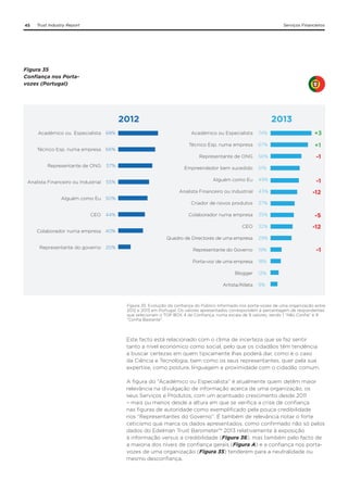 45

Trust Industry Report

Serviços Financeiros

Figura 35
Confiança nos Portavozes (Portugal)

2012

2013

68%

Técnico Esp. numa empresa

66%

Representante de ONG

57%

Analista Financeiro ou Industrial

55%

Académico ou Especialista

74%

+3

Técnico Esp. numa empresa

67%

+1

Representante de ONG

Académico ou Especialista

56%

-1

Empreendedor bem sucedido

51%

Colaborador numa empresa 40%
Representante do governo

20%

-1

43%

-12

Criador de novos produtos

37%

Colaborador numa empresa

35%

-5

CEO

32%

-12

Quadro de Directores de uma empresa

CEO 44%

49%

Analista Financeiro ou Industrial
Alguém como Eu 50%

Alguém como Eu

29%

Representante do Governo

19%

Porta-voz de uma empresa

18%

Blogger

12%

Artista/Atleta

9%

-1

Figura 35. Evolução da confiança do Público Informado nos porta-vozes de uma organização entre
2012 e 2013 em Portugal. Os valores apresentados correspondem à percentagem de respondentes
que selecionam o TOP BOX 4 de Confiança, numa escala de 9 valores, sendo 1 “Não Confia” e 9
“Confia Bastante”.

Este facto está relacionado com o clima de incerteza que se faz sentir
tanto a nível económico como social, pelo que os cidadãos têm tendência
a buscar certezas em quem tipicamente lhas poderá dar, como é o caso
da Ciência e Tecnologia, bem como os seus representantes, quer pela sua
expertise, como postura, linguagem e proximidade com o cidadão comum.
A figura do “Académico ou Especialista” é atualmente quem detêm maior
relevância na divulgação de informação acerca de uma organização, os
seus Serviços e Produtos, com um acentuado crescimento desde 2011
– mais ou menos desde a altura em que se verifica a crise de confiança
nas figuras de autoridade como exemplificado pela pouca credibilidade
nos “Representantes do Governo”. É também de relevância notar o forte
ceticismo que marca os dados apresentados, como confirmado não só pelos
dados do Edelman Trust Barometer™ 2013 relativamente à exposição
à informação versus a credibilidade (Figura 36), mas também pelo facto de
a maioria dos níveis de confiança gerais (Figura A) e a confiança nos portavozes de uma organização (Figura 35) tenderem para a neutralidade ou
mesmo desconfiança.

 