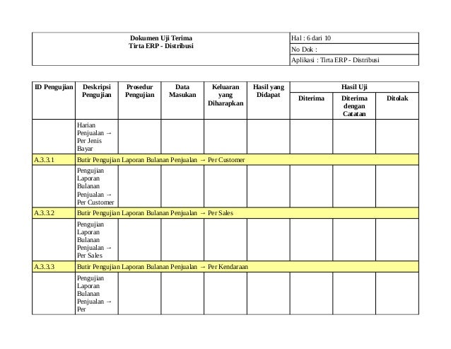 Software Development : Template Dokumen Uji Terima ...