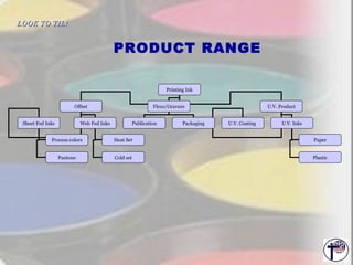 PRODUCT RANGE LOOK TO TIL!   Printing Ink Offset Flexo/Gravure U.V. Product Sheet Fed Inks Web Fed Inks Process colors Pantone Heat Set Cold set Publication Packaging U.V. Coating  U.V. Inks Paper Plastic 
