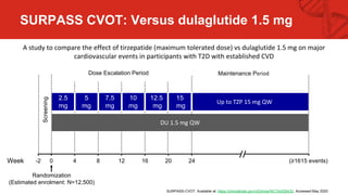how much does medvi charge for tirzepatide MEDVi