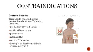 tirzepatide contraindications Drug profile of Tirzepatide (Diabetes type 2 and weight lose drug)