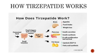 where is tirzepatide injected Tirzepatide Instructions