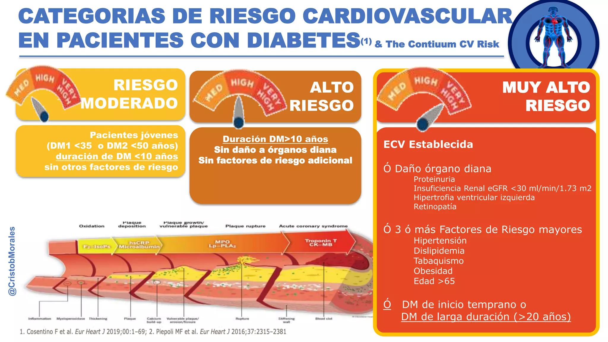 tirzepatide ppt TIRZEPATIDE (COAGONISTA GIP/GP1): DESARROLLO CLINICO SURPASS