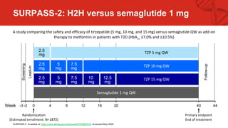 what drug is tirzepatide Tirzepatide (Zepbound) – A New Treatment for Obstructive Sleep Apnea and  Obesity — BetterNight