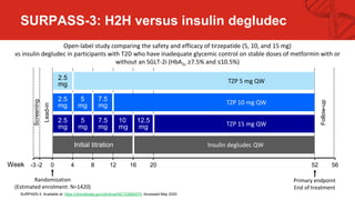 TIRZEPATIDE (COAGONISTA GIP/GP1): DESARROLLO CLINICO SURPASS | PPTX