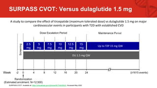 what dosage of tirzepatide for weight loss Mounjaro dosing & titration: Which tirzepatide dosage do I need?