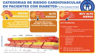 TIRZEPATIDE (COAGONISTA GIP/GP1): DESARROLLO CLINICO SURPASS