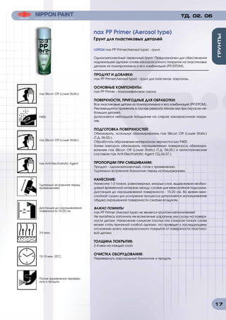 17
LU9524 nax PP Primer(Aerosol type) - грунт.
Однокомпонентный первичный грунт. Предназначен для обеспечения
надлежащей адгезии слоев лакокрасочного покрытия на пластиковых
деталях из полипропилена и его комбинаций (РР/EPDM).
ПРОДУКТ И ДОБАВКИ:
nax PP Primer(Aerosol type) - грунт для пластиков, аэрозоль.
ОСНОВНЫЕ КОМПОНЕНТЫ:
nax PP Primer - полиолефиновая смола.
ПОВЕРХНОСТИ, ПРИГОДНЫЕ ДЛЯ ОБРАБОТКИ:
Все пластиковые детали из полипропилена и его комбинаций (РР/EPDM),
Рекомендуется применять в случае ремонта пятном или при окраске не-
больших деталей.
Допускается небольшое попадание на старое лакокрасочное покры-
тие.
ПОДГОТОВКА ПОВЕРХНОСТЕЙ:
Обезжирить, используя обезжириватель nax Silicon Off (Lower Static)
(T.Д. 06.03.).
Обработать абразивным материалом зернистостью Р400.
Затем повторно обезжирить окрашиваемую поверхность обезжири-
вателем nax Silicon Off (Lower Static) (T.Д. 06.03.) и антистатическим
составом nax Anti-Electrostatic Agent (ТД.06.07.).
ПРОПОРЦИИ ПРИ СМЕШИВАНИИ:
Продукт - однокомпонентный, готов к применению.
Тщательно встряхните баллончик перед использованием.
НАНЕСЕНИЕ:
Нанесите 1-3 тонких, равномерных, мокрых слоя, выдерживая необхо-
димый временной интервал между слоями для межслойной подсушки.
Дистанция до окрашиваемой поверхности - 15-20 см. Во время меж-
слойной сушки для ускорения процесса допускается использование
обдува окрашенной поверхности сжатым воздухом.
ВАЖНО ПОМНИТЬ!
nax PP Primer (Aerosol type) не является грунтом-наполнителем!
Не пытайтесь заполнить им возможные царапины или сколы на поверх-
ности детали. Нанесение слишком толстых или слишком тонких слоев
может стать причиной слабой адгезии, что приведет к последующему
отслоению всего лакокрасочного покрытия от поверхности пластико-
вой детали.
ТОЛЩИНА ПОКРЫТИЯ:
2-4 мкм на каждый слой.
ОЧИСТКА ОБОРУДОВАНИЯ:
Перевернуть аэрозольный баллончик и продуть.
ТД. 02. 06
nax PP Primer (Aerosol type)
Грунт для пластиковых деталей
nax Silicon Off (Lower Static)
P400
nax Silicon Off (Lower Static)
nax Anti-Electrоstatic Agent
Тщательно встряхните перед
применением.
Дистанция до окрашиваемой
поверхности 15-20 см.
3-5 мин.
10-15 мин. 20°C.
После применения перевер-
нуть и продуть.
 