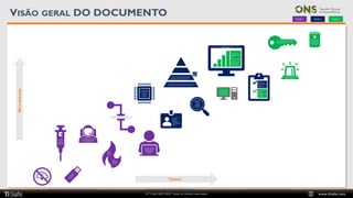 © TI Safe 2007-2020. Todos os direitos reservados www.tisafe.com
VISÃO GERAL DO DOCUMENTO Onda 1 Onda 2 Onda 3
TEMPO
M
ATURIDADE
 