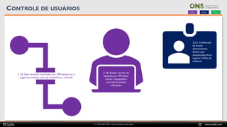 © TI Safe 2007-2020. Todos os direitos reservados www.tisafe.com
CONTROLE DE USUÁRIOS
2.1.8. Sites remotos conectados por VPN devem ter a
segurança avaliada antes de estabelecer a conexão
2.1.8. Acesso remoto de
usuários por VPN deve
conter criptografia e
controle de acesso
reforçado.
2.5.2. Credenciais
de acesso
administrativo
devem usar
autenticação forte
e gravar trilhas de
auditoria
Onda 1 Onda 2 Onda 3
 
