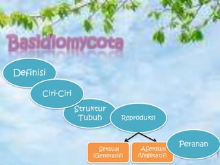 Definisi
Struktur
Tubuh Reproduksi
Seksual
(Generatif)
ASeksual
(Vegetatif)
Peranan
Ciri-Ciri
 