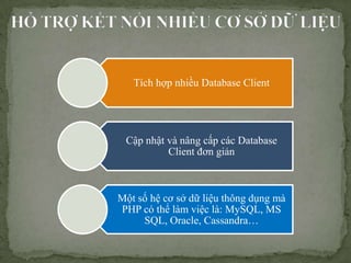 Tch h?p nhi?u Database Client




 C?p nh?t v n?ng c?p cc Database
          Client ??n gi?n



M?t s? h? c? s? d? li?u th?ng d?ng m
PHP c th? lm vi?c l: MySQL, MS
     SQL, Oracle, Cassandra
 