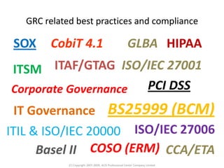 GRC related best practices and compliance

 SOX    CobiT 4.1                                        GLBA HIPAA
ITSM   ITAF...