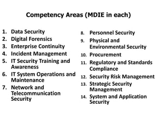 Competency Areas (MDIE in each)

1. Data Security              8.    Personnel Security
2. Digital Forensics          9.  ...