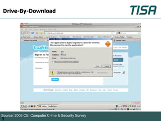 Drive-By-Download




Source: 2008 CSI Computer Crime & Security Survey
1
 