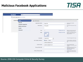 Malicious Facebook Applications




Source: 2008 CSI Computer Crime & Security Survey
 
