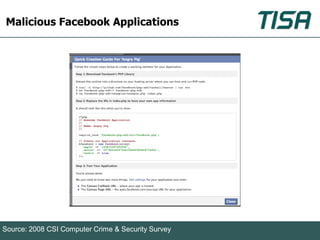 Malicious Facebook Applications




Source: 2008 CSI Computer Crime & Security Survey
 