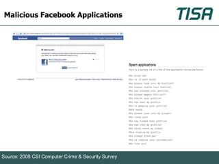 Malicious Facebook Applications




Source: 2008 CSI Computer Crime & Security Survey
 