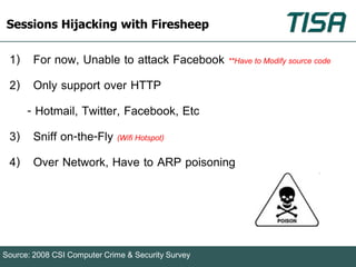 Sessions Hijacking with Firesheep

 1) For now, Unable to attack Facebook **Have to Modify source code
 2) Only support over HTTP
    - Hotmail, Twitter, Facebook, Etc
 3) Sniff on-the-Fly (Wifi Hotspot)
 4) Over Network, Have to ARP poisoning




Source: 2008 CSI Computer Crime & Security Survey
 