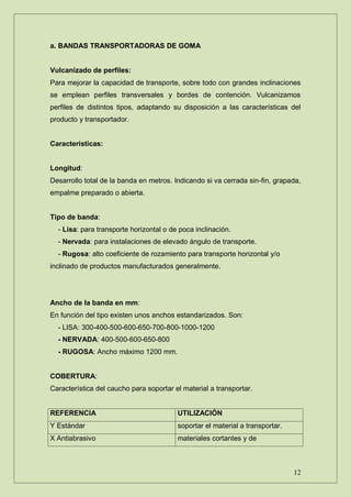 Rodillos industriales, bandas industriales, cintas transportadoras ...