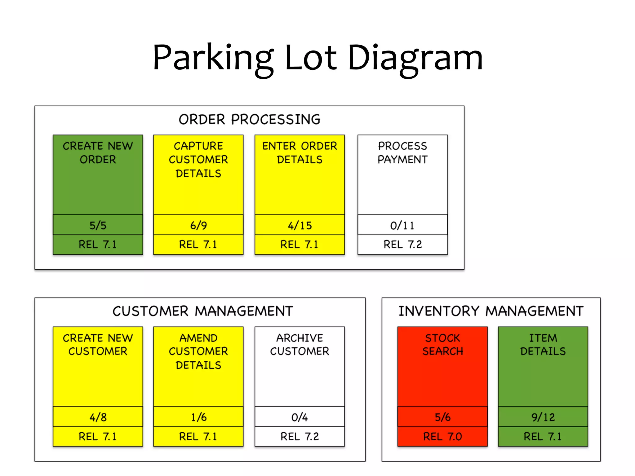 Parking Lot Diagram
 