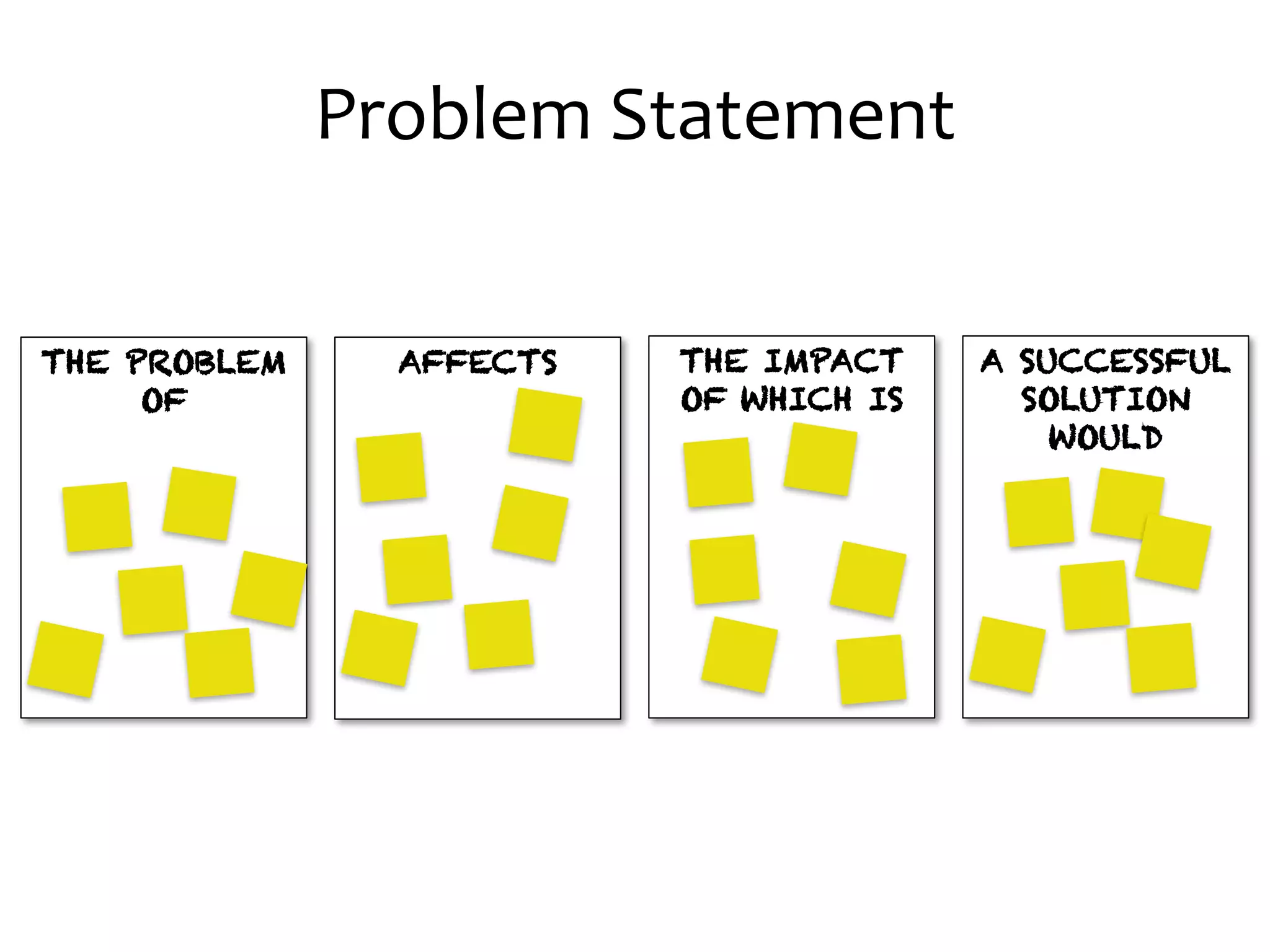 Problem Statement
THE PROBLEM
OF
AFFECTS THE IMPACT
OF WHICH IS
A SUCCESSFUL
SOLUTION
WOULD
 