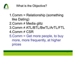 What is the Objective?


1.Comm = Relationship (something
  like Dating)
2.Comm ≠ Media glitz
3.Comm ≠ ATL/BTL/BwTL/ArTL/FTL
4.Comm ≠ CSR
5.Comm = Get more people, to buy
  more, more frequently, at higher
  prices

                                     101
 