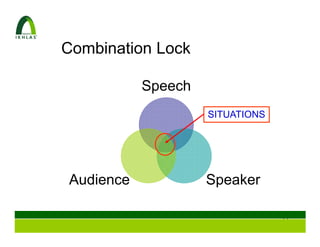 Combination Lock

           Speech
                    SITUATIONS




Audience            Speaker

                                 15
 