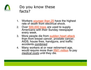 Do you know these
     facts?

1. Workers younger than 25 have the highest
   rate of death from electrical shock.
2. Over 500,000 trees are used to supply
   Americans with their Sunday newspaper
   every week.
3. More people die from sudden heart attack
   than from breast cancer, prostate cancer,
   AIDS, house fires, handguns, and traffic
   accidents combined.
4. Many workers at or near retirement age,
   would require more than RM1 million to pay
   medical costs until they die.

                                                30
 