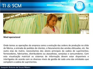 TI & SCM
Joaquim Antonio de Souza Ribeiro
Nível operacional
Onde temos as operações da empresa como a evolução das ordens de produção no chão
de fábrica, a entrada de pedidos de clientes, o faturamento das vendas efetuadas, etc. No
outro eixo da matriz, necessitamos dos atores principais da cadeia de suprimentos;
fornecedores, fabricantes, distribuidores ou atacadistas, varejistas e consumidores. Com
esta visualização matricial os sistemas de informação devem estar disponíveis e
interligados de acordo com os diversos níveis de gestão de cada uma das entidades que
compõem a cadeia de suprimentos.
 