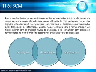 TI & SCM
Joaquim Antonio de Souza Ribeiro
Para a gestão destes processos internos e destas interações entre os elementos da
cadeia de suprimentos, além de esforços na utilização de diversas técnicas de gestão
logística, é fundamental que se utilizem intensamente as facilidades proporcionadas
pelas tecnologias de informação, visando tomar decisões com a menor margem de
riscos, operar com os maiores níveis de eficiência, e se comunicar com clientes e
fornecedores da melhor maneira possível nos três níveis da cadeia logística:
OperacionalPlanejamentoEstratégico
 