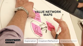 Value Network
Maps

Service Design Thinking
Marc Stickdorn  2013

Exploration

Creation/Reflection

Implementation

 