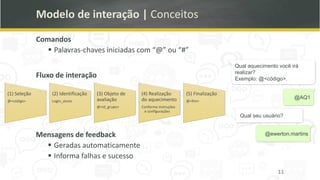 Qual aquecimento você irá
realizar?
Exemplo: @<código>.
@AQ1
Qual seu usuário?
@ewerton.martins
Modelo de interação | Conceitos
Comandos
▪ Palavras-chaves iniciadas com “@” ou “#”
Fluxo de interação
11
(1) Seleção
@<código>
(2) Identificação
Login_aluno
(3) Objeto de
avaliação
@<id_grupo>
(4) Realização
do aquecimento
Conforme instruções
e configurações
(5) Finalização
@<fim>
Mensagens de feedback
▪ Geradas automaticamente
▪ Informa falhas e sucesso
 