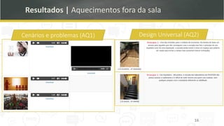 Resultados | Aquecimentos fora da sala
16
Cenários e problemas (AQ1) Design Universal (AQ2)
 