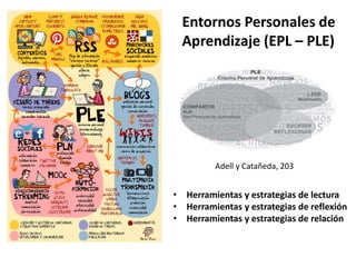 Entornos Personales de
Aprendizaje (EPL – PLE)
Adell y Catañeda, 203
• Herramientas y estrategias de lectura
• Herramientas y estrategias de reflexión
• Herramientas y estrategias de relación
 