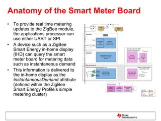 Texas Instruments Smart Wach Texas Instruments Smart Meter Board | PDF