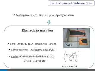 TiSnSb electrode material for Li-ion batteries | PPT