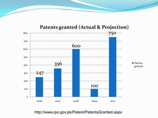 Research clubsInternal organizational factors and inward technology transferIn the study of the adoption of innovations by industrial companies, four different types of companies may been identified.Innovators: the first firm to adopt a new idea