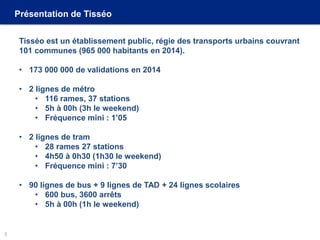 Présentation de Tisséo
Tisséo est un établissement public, régie des transports urbains couvrant
101 communes (965 000 habitants en 2014).
• 173 000 000 de validations en 2014
• 2 lignes de métro
• 116 rames, 37 stations
• 5h à 00h (3h le weekend)
• Fréquence mini : 1’05
• 2 lignes de tram
• 28 rames 27 stations
• 4h50 à 0h30 (1h30 le weekend)
• Fréquence mini : 7’30
• 90 lignes de bus + 9 lignes de TAD + 24 lignes scolaires
• 600 bus, 3600 arrêts
• 5h à 00h (1h le weekend)
5
 