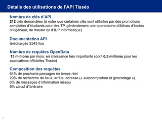 Détails des utilisations de l’API Tisséo
Nombre de clés d’API
212 clés demandées (à noter que certaines clés sont utilisées par des promotions
complètes d’étudiants pour des TP, généralement une quarantaine d’élèves d’écoles
d’ingénieur, de master ou d’IUP informatique)
Documentation API
téléchargée 2543 fois
Nombre de requêtes OpenData
15 millions par mois, en croissance très importante (dont 6,5 millions pour les
applications officielles Tisséo)
Composition des requêtes
64% de prochains passages en temps réel
20% de recherche de lieux, arrêts, adresse (« autocompletion et géocodage »)
6% de messages d’information réseau
5% calcul d’itinéraire
7
 