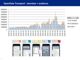 OpenData Transport : données + audience
9
 