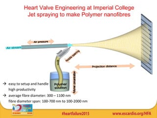  easy to setup and handle
high productivity
 average fibre diameter: 300 – 1100 nm
fibre diameter span: 100-700 nm to 100-2000 nm
Heart Valve Engineering at Imperial College
Jet spraying to make Polymer nanofibres
 