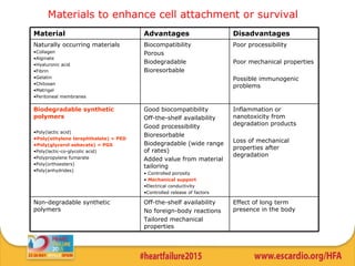 Materials to enhance cell attachment or survival
Material Advantages Disadvantages
Naturally occurring materials
•Collagen
•Alginate
•Hyaluronic acid
•Fibrin
•Gelatin
•Chitosan
•Matrigel
•Peritoneal membranes
Biocompatibility
Porous
Biodegradable
Bioresorbable
Poor processibility
Poor mechanical properties
Possible immunogenic
problems
Biodegradable synthetic
polymers
•Poly(lactic acid)
•Poly(ethylene terephthalate) = PED
•Poly(glycerol sebacate) = PGS
•Poly(lactic-co-glycolic acid)
•Polypropylene fumarate
•Poly(orthoesters)
•Poly(anhydrides)
Good biocompatibility
Off-the-shelf availability
Good processibility
Bioresorbable
Biodegradable (wide range
of rates)
Added value from material
tailoring
• Controlled porosity
• Mechanical support
•Electrical conductivity
•Controlled release of factors
Inflammation or
nanotoxicity from
degradation products
Loss of mechanical
properties after
degradation
Non-degradable synthetic
polymers
Off-the-shelf availability
No foreign-body reactions
Tailored mechanical
properties
Effect of long term
presence in the body
 