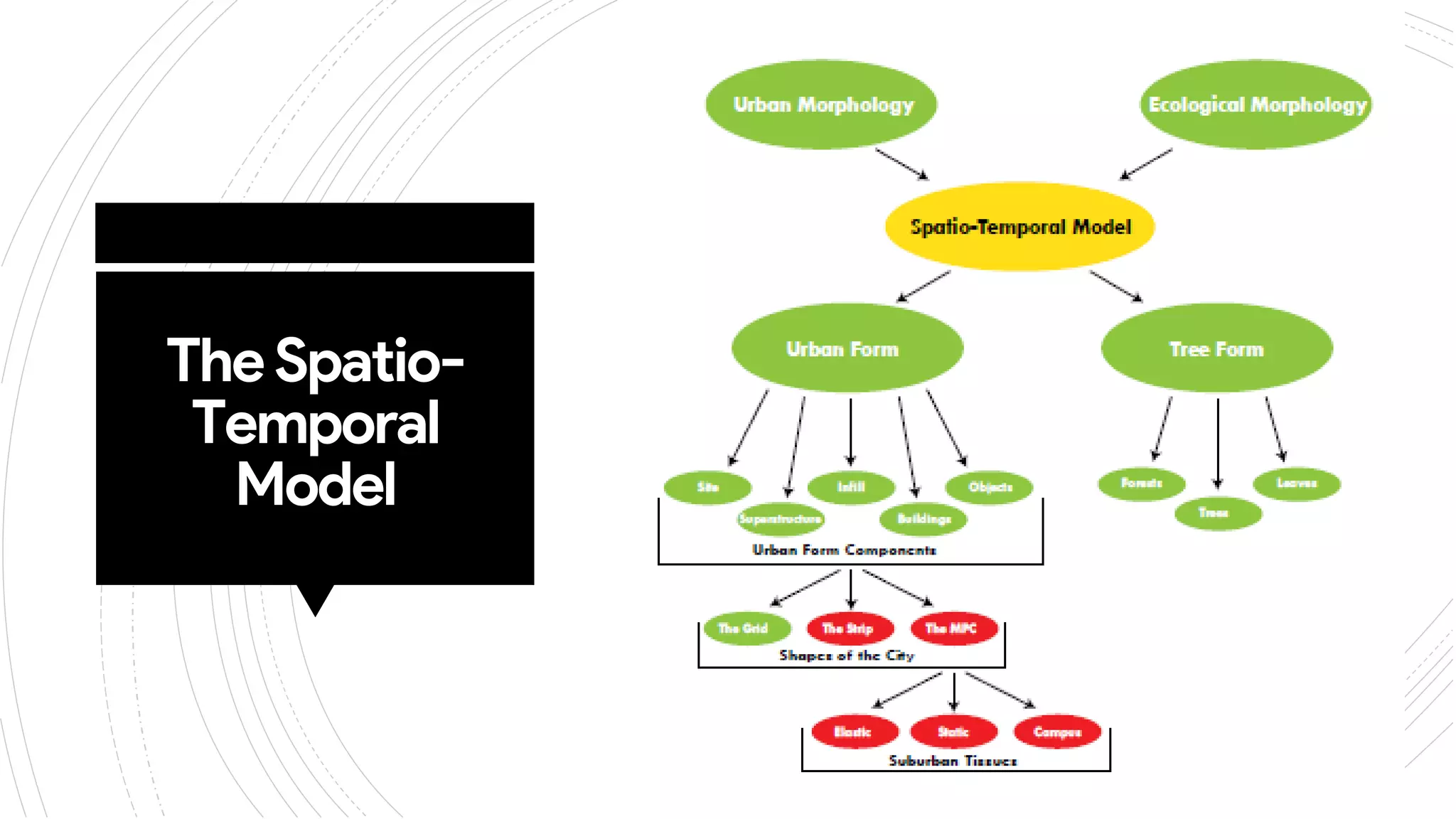 TheSpatio-
Temporal
Model
 