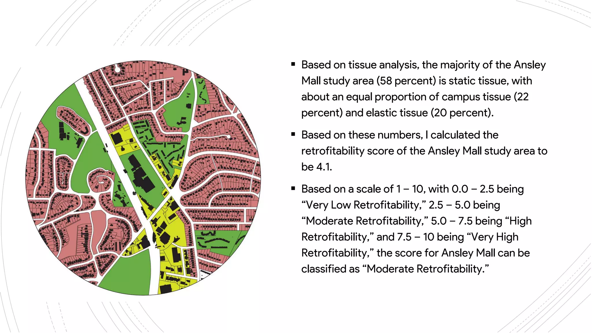  Based on tissue analysis, the majority of the Ansley
Mall study area (58 percent) is static tissue, with
about an equal proportion of campus tissue (22
percent) and elastic tissue (20 percent).
 Based on these numbers, I calculated the
retrofitability score of the Ansley Mall study area to
be 4.1.
 Based on a scale of 1 – 10, with 0.0 – 2.5 being
“Very Low Retrofitability,” 2.5 – 5.0 being
“Moderate Retrofitability,” 5.0 – 7.5 being “High
Retrofitability,” and 7.5 – 10 being “Very High
Retrofitability,” the score for Ansley Mall can be
classified as “Moderate Retrofitability.”
 