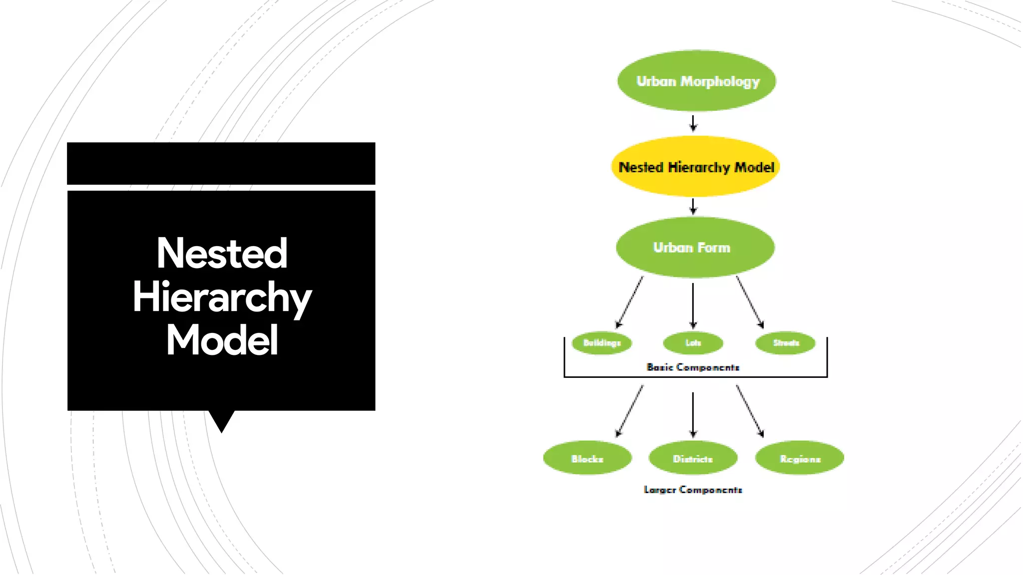 Nested
Hierarchy
Model
 