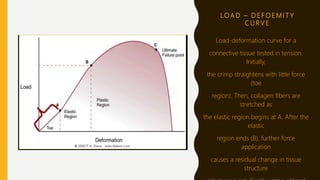 Tissue biomechanics | PPTX