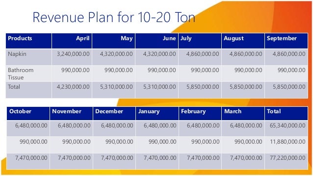 Tissue paper manufacturing process pdf image